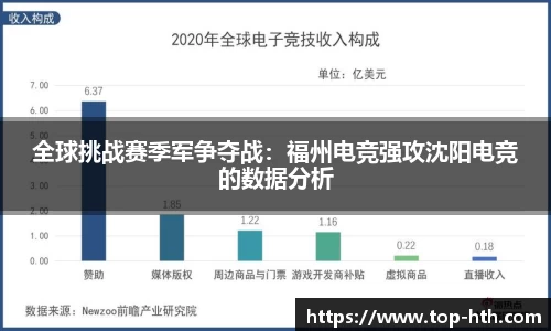 全球挑战赛季军争夺战：福州电竞强攻沈阳电竞的数据分析